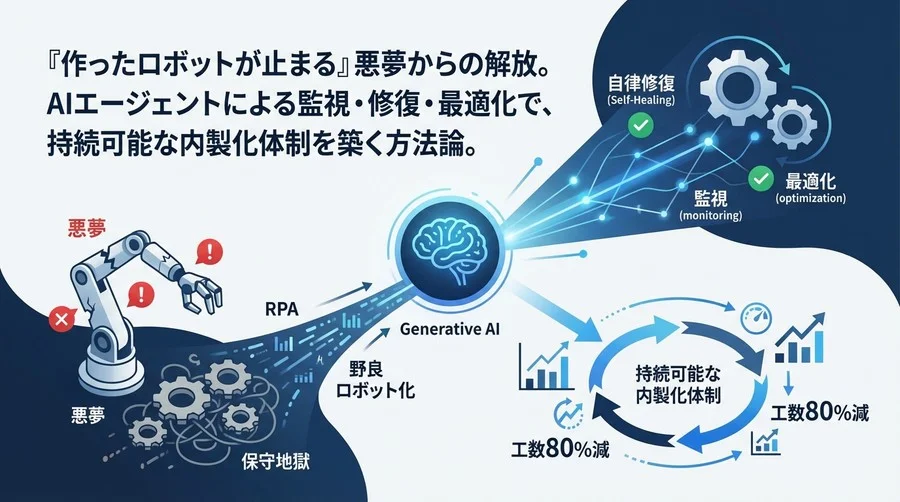 「作ったロボットが止まる」悪夢からの解放：生成AIエージェントによるRPA自律修復と運用内製化の現実解