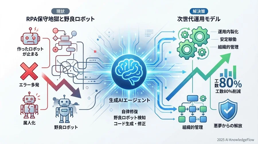 アンチパターン：AI活用で陥りやすい失敗と回避策 - Section Image