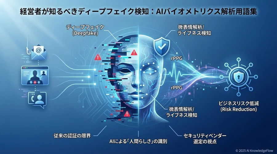 【攻撃の基礎】敵を知るための生成技術用語 - Section Image