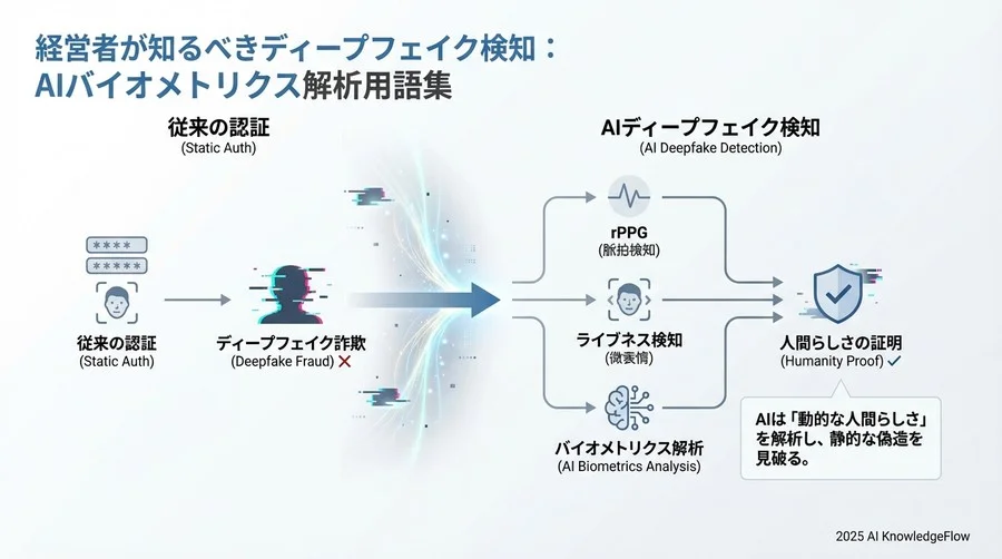 4. 【デジタルの痕跡】映像不整合を見抜く技術用語 - Section Image 3