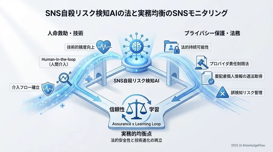 Human-in-the-loop：AI任せにしない介入プロセスの設計 - Section Image 3