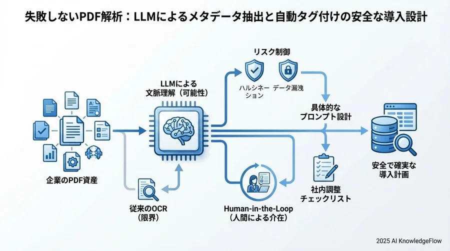 指示 - Section Image 3