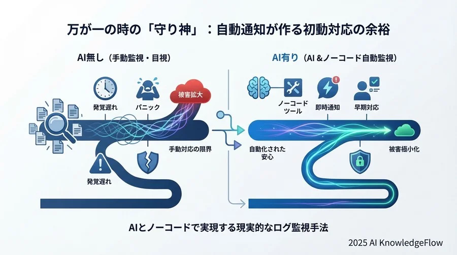 4. コストとリソースの壁を越える：スモールスタートのすすめ - Section Image 3
