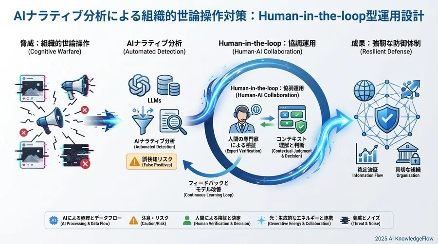 ケーススタディ：段階的導入による「防御力」と「運用コスト」のバランス - Section Image 3