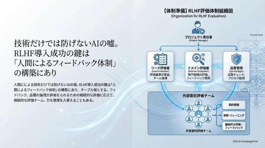 【体制準備】AIを指導する「評価者（アノテーター）」の確保要件 - Section Image