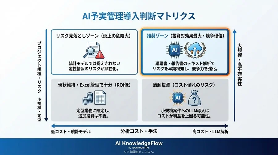 「数字」だけの予実管理は手遅れになる？NLPによる予算執行分析ベンチマーク：稟議書テキストが予測精度を劇的に変える理由 - Conclusion Image