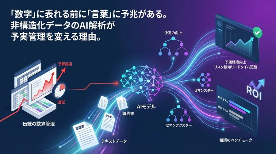 「数字」だけの予実管理は手遅れになる？NLPによる予算執行分析ベンチマーク：稟議書テキストが予測精度を劇的に変える理由