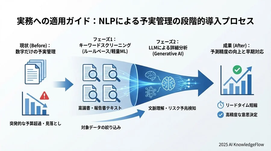 コスト対効果（ROI）の分析：高精度は高コストに見合うか - Section Image 3