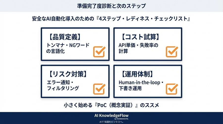 Make×ChatGPT画像生成｜つなぐ前に確認すべき「ブランド毀損」と「コスト」の落とし穴 - Conclusion Image