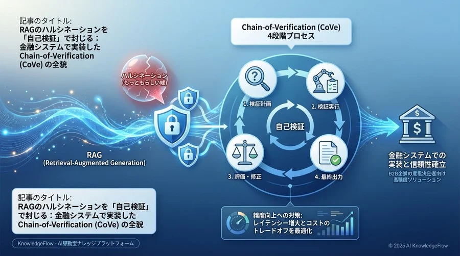 解決策の比較検討：なぜCoTではなくCoVeを選んだのか - Section Image