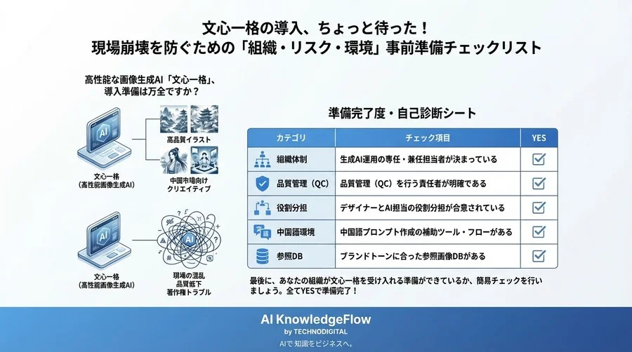 文心一格の導入、ちょっと待った！現場崩壊を防ぐための「組織・リスク・環境」事前準備チェックリスト - Conclusion Image