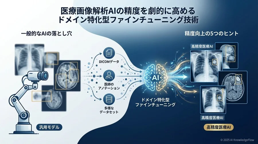 Tip 3：アノテーション品質がAIの「診断力」を決める - Section Image