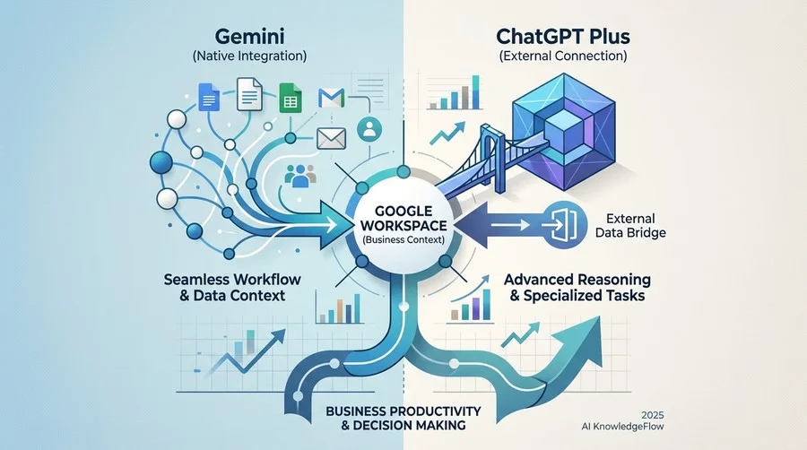 Google Workspace連携におけるGeminiとChatGPT Plusの業務生産性比較とは - Section Image