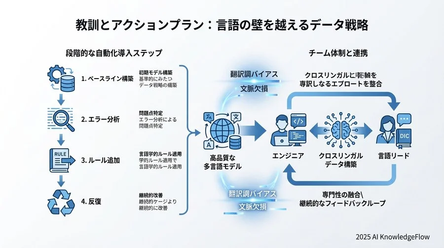 比較検討：失敗しないためのクレンジング手法とツール選定 - Section Image 3