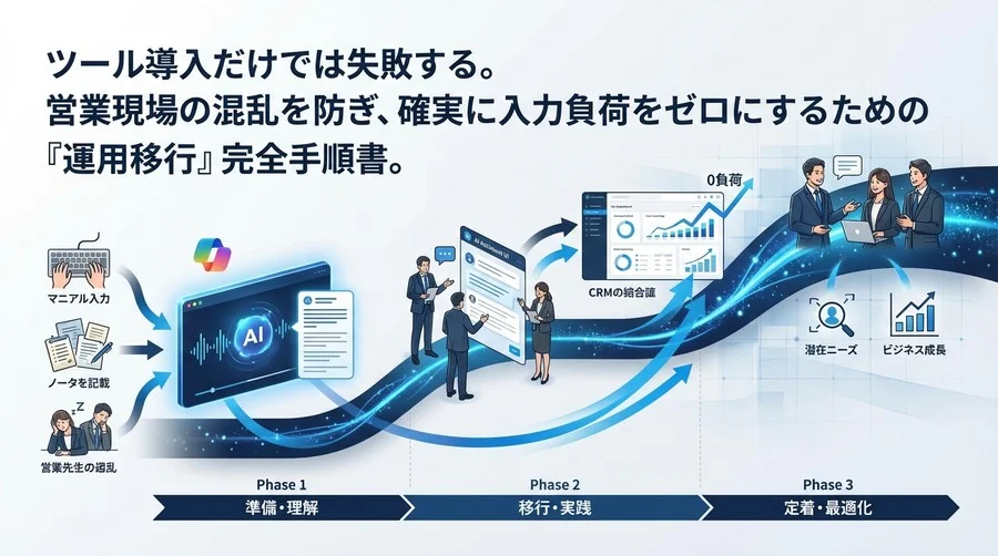 Copilotで営業商談をAI要約へ完全移行する90日ロードマップ：SFA入力負荷をゼロにし潜在ニーズを逃さない実践手順