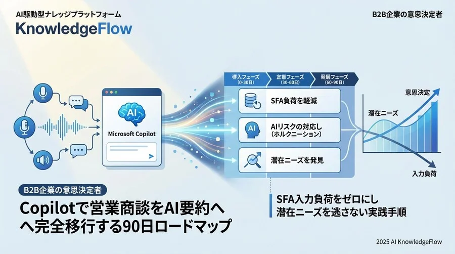 なぜ「AIによる自動要約」への移行が必要なのか：営業現場の疲弊と機会損失 - Section Image
