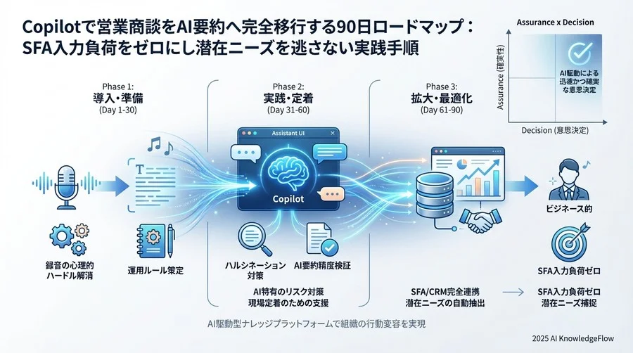 フェーズ3：運用ルールの策定とマニュアル化（Day 46-60） - Section Image 3