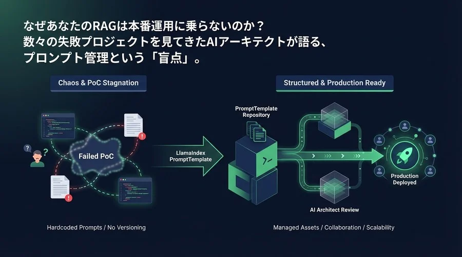【実録】なぜRAGは本番化しない？熟練アーキテクトが明かすLlamaIndexプロンプト管理術