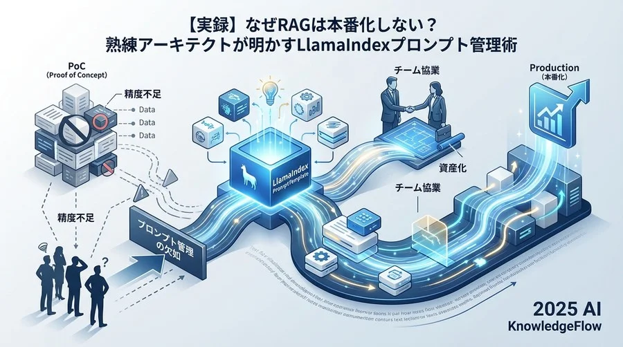 Q2: LlamaIndexのテンプレート機能は、現場のワークフローをどう変えるのですか？ - Section Image