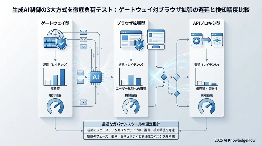 テスト環境と検証シナリオ：実際の業務を模した負荷テスト - Section Image