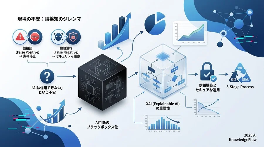 「AIは信用できない」という現場の不安を解剖する - Section Image