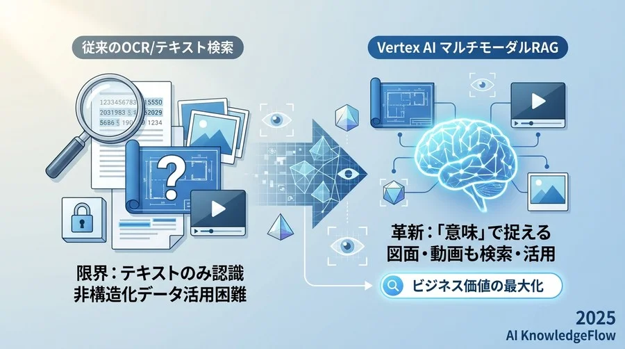 誤解③：「検索結果に画像が出るだけ」がマルチモーダルの価値 - Section Image