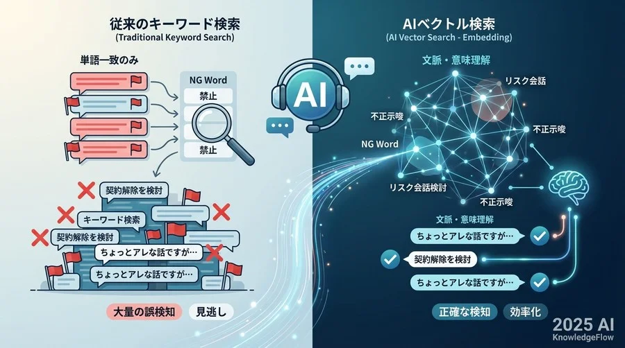 Q1: なぜ「丁寧な言葉」ほどリスクが高いのか？ - Section Image
