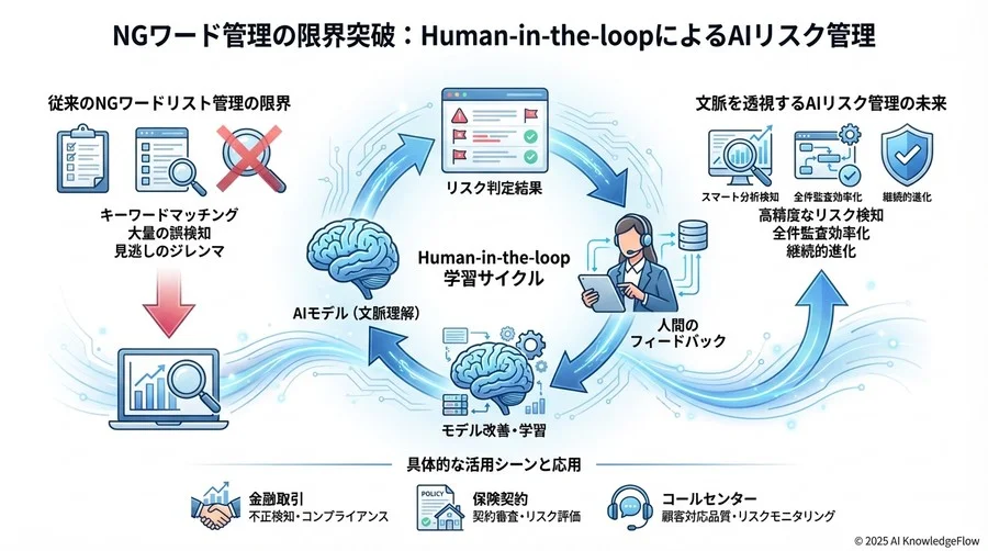 Q4: 現場（CS/営業）と監査部門の対立をどう解くか - Section Image 3