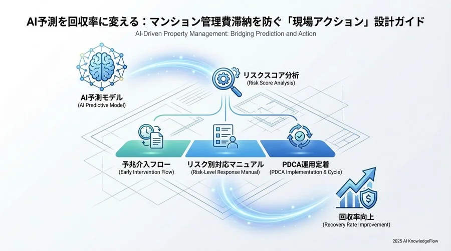 4. 【実装編】早期アラートシステムの運用ルールとエスカレーション - Section Image 3