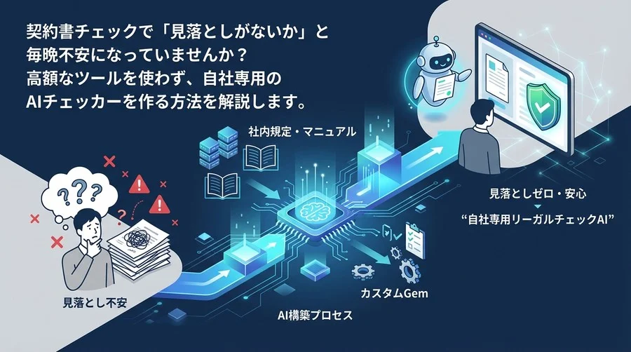 契約書チェックの『見落とし不安』をゼロに近づける！Google Gemで作る自社専用リーガルチェックAIの構築全手順