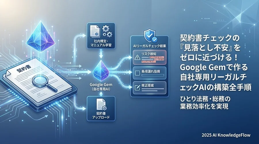 実践ガイド：15分で作れる「自社専用チェックGem」構築手順 - Section Image