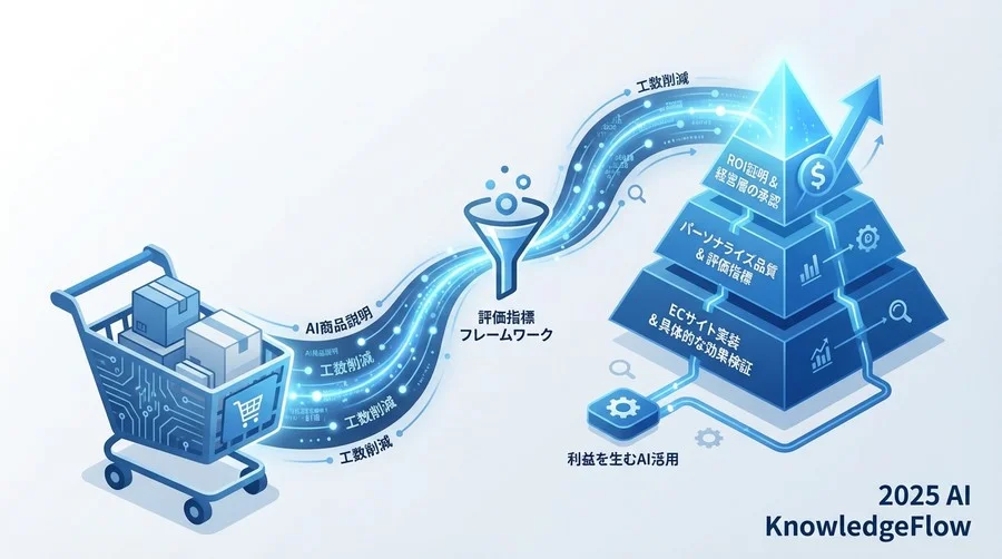 導入稟議を通すためのROI試算シミュレーション - Section Image