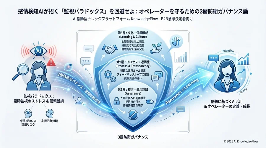防衛ライン設計：リスクを制御する運用ガバナンス - Section Image 3
