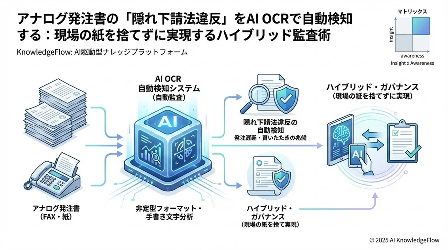 完全電子化を待たずに始める「ハイブリッド・ガバナンス」 - Section Image 3