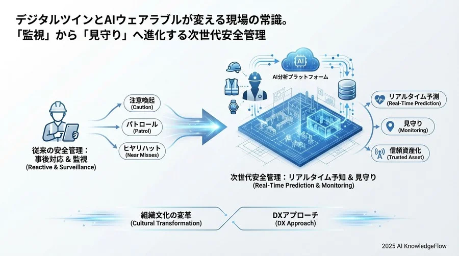 4. 「監視」から「見守り」への意識変革 - Section Image 3