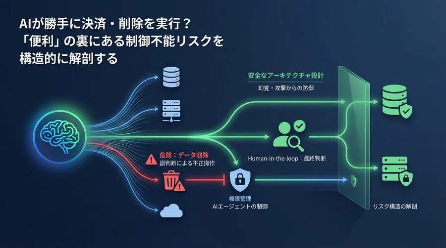 AIが勝手にデータを消す日：Function Callingのリスク構造と「暴走させない」アーキテクチャ設計