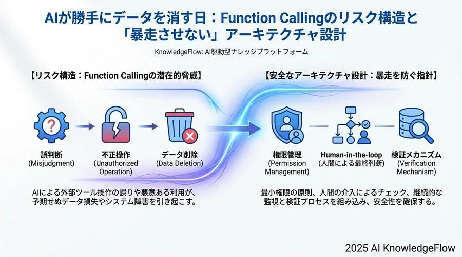防壁2：Human-in-the-loop（人間介入）のUX設計 - Section Image 3
