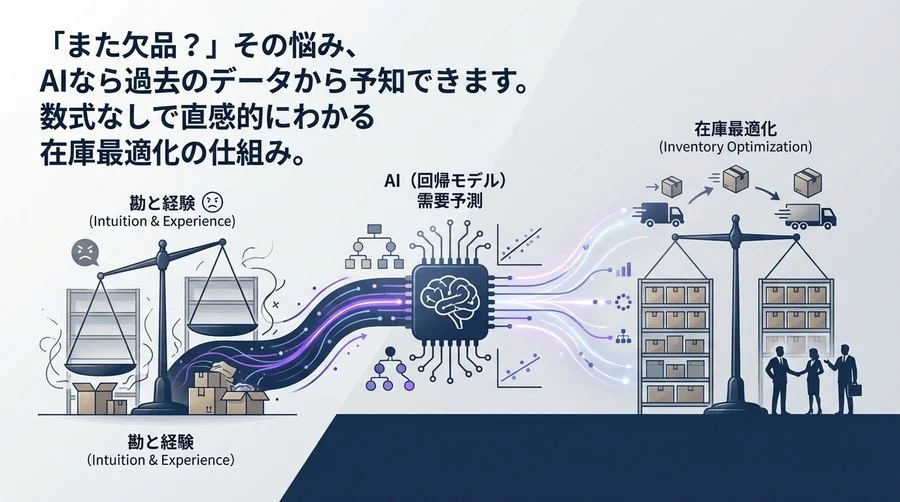 「また欠品？」その悩み、AIなら予知できます。数式なしで直感的にわかる在庫最適化と回帰モデルの仕組み