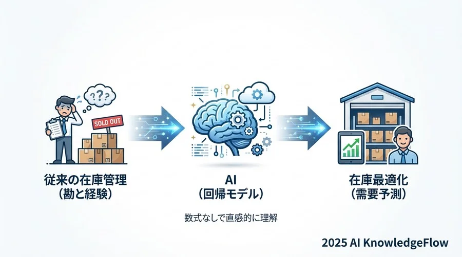 Q7-Q9：導入に失敗しないためのポイントは？【トラブル・課題編】 - Section Image 3