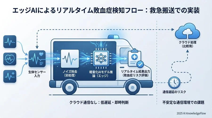 3. 【技術・実装編】エッジAIと信号処理の基礎用語 - Section Image