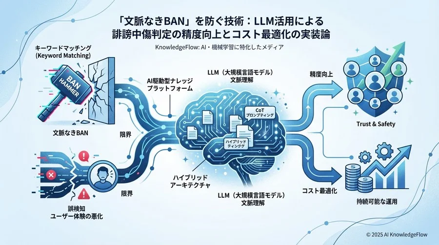 文脈重視型判定の基本原則：LLMは「空気」をどう読むか - Section Image