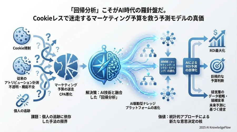 持続可能な予測モデル構築のために今すべきこと - Section Image 3
