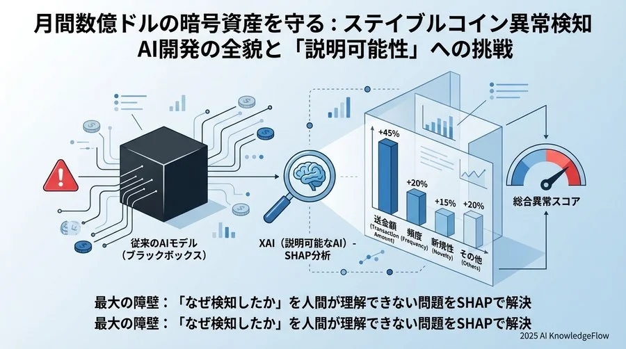 最大の障壁：「なぜ検知したか」を人間が理解できない - Section Image