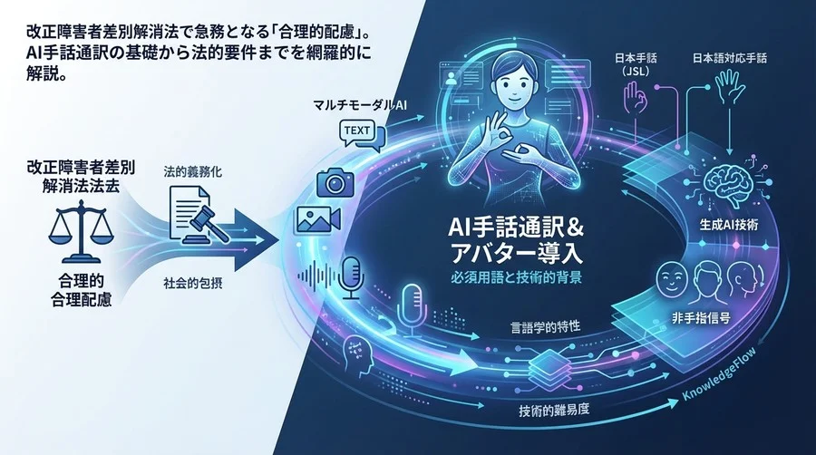 改正法対応の切り札｜AI手話通訳とアバター導入のための必須用語と技術的背景
