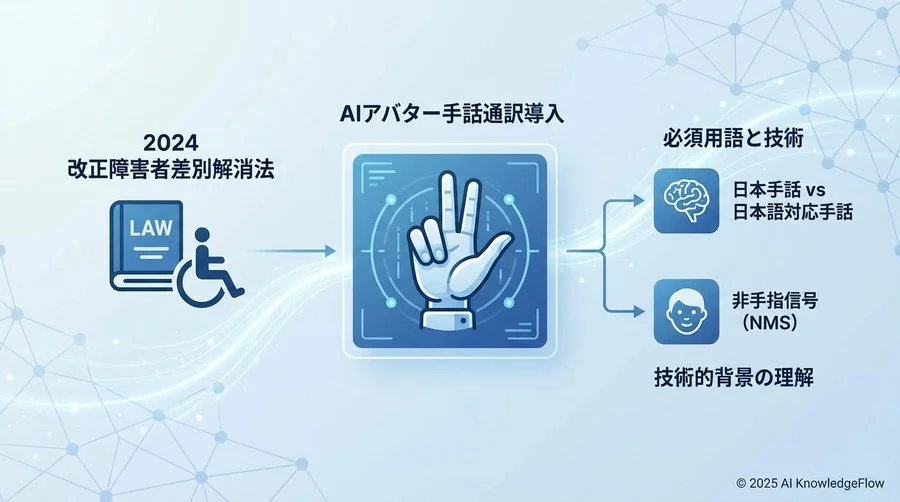 1. 手話の言語学的基礎用語（AIの難しさを知る） - Section Image
