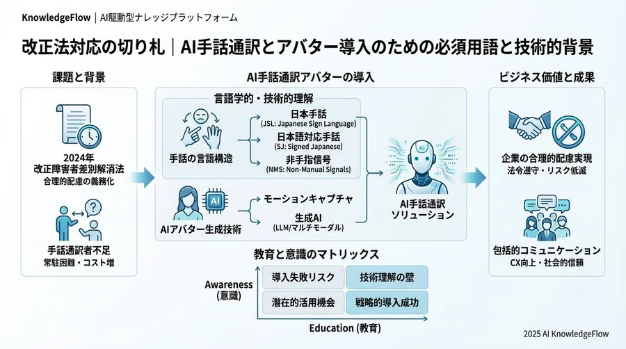 3. アクセシビリティ・法的用語（導入根拠を知る） - Section Image 3