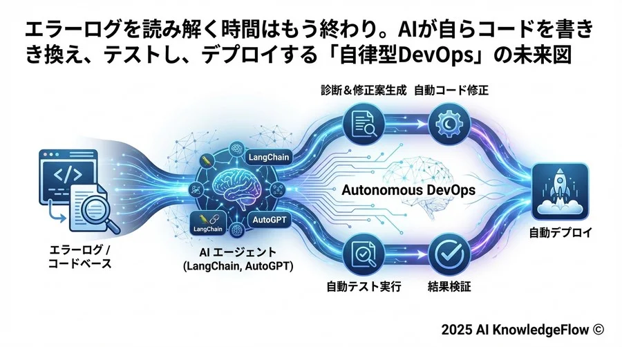 202X年の開発現場：自律レベルごとの進化シナリオ - Section Image 3