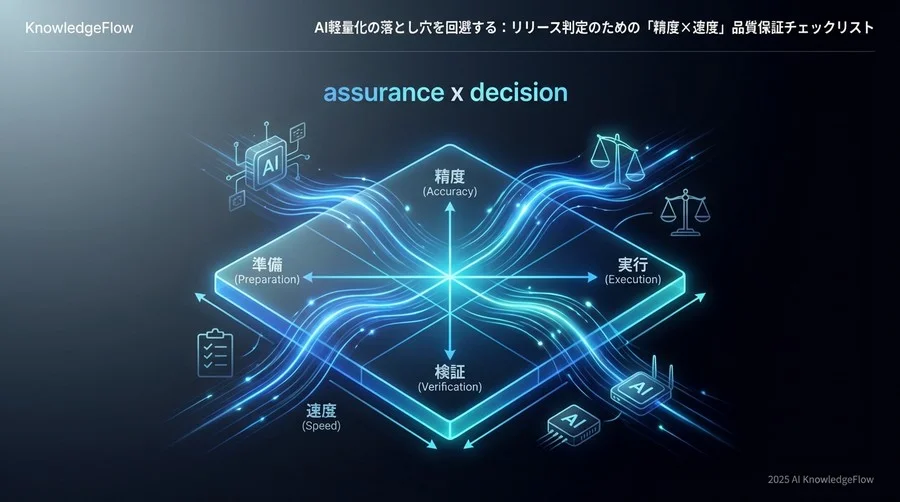 Phase 1：導入可否と目標設定のチェック（準備編） - Section Image
