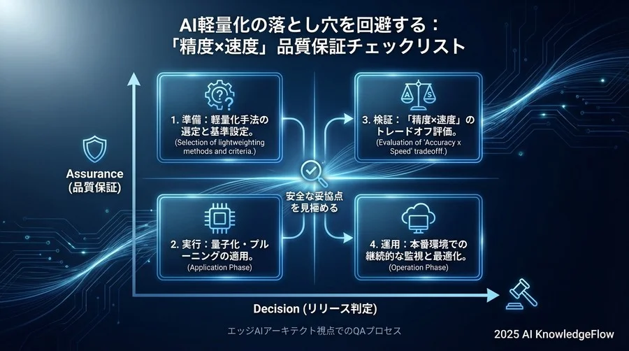 Phase 3：品質保証とコーナーケースのチェック（検証編） - Section Image 3