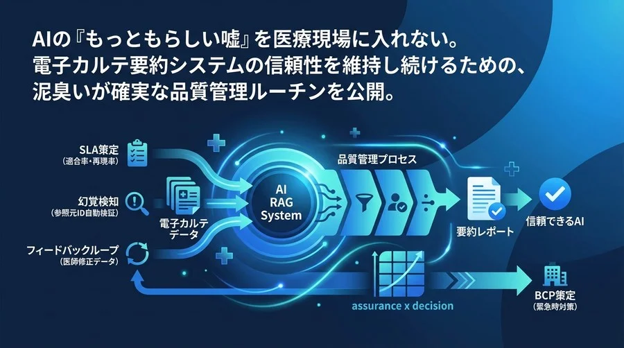 医療RAG運用の現実解：電子カルテ要約AIのハルシネーションを防ぐ品質管理と安全対策